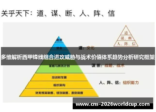 多维解析西甲锋线组合进攻威胁与战术价值体系趋势分析研究框架 多维解析西甲锋线组合进攻威胁与战术价值体系趋势分析研究框架