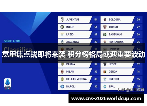 意甲焦点战即将来袭 积分榜格局或迎重要波动