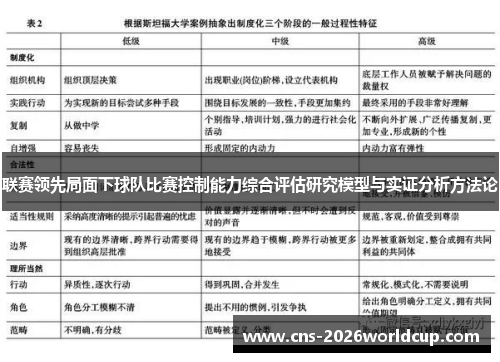 联赛领先局面下球队比赛控制能力综合评估研究模型与实证分析方法论 联赛领先局面下球队比赛控制能力综合评估研究模型与实证分析方法论