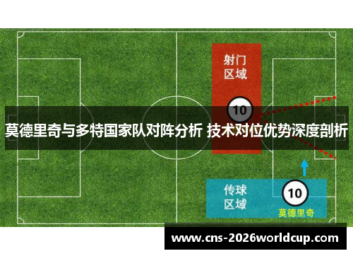 莫德里奇与多特国家队对阵分析 技术对位优势深度剖析