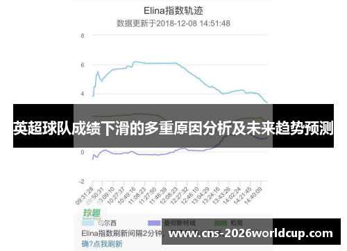 英超球队成绩下滑的多重原因分析及未来趋势预测 英超球队成绩下滑的多重原因分析及未来趋势预测