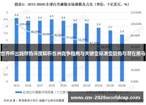 世界杯出线形势深度解析各洲竞争格局与关键变量演变趋势与潜在黑马